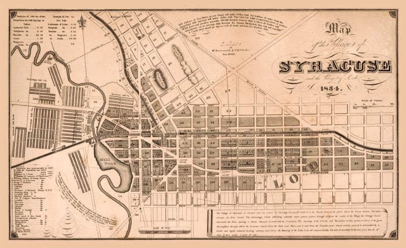 Historic City Map - Syracuse New York - Clarke 1834 - Vintage Wall Art