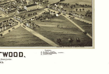 Historic Panoramic View - Fleetwood Pennsylvania - Fowler 1893 - Vintage Wall Art