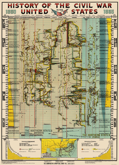 Historical Civil War Map - Civil War Comparative Synoptical Chart - Bathurst 1897 - 23 x 32.03 - Vintage Wall Art