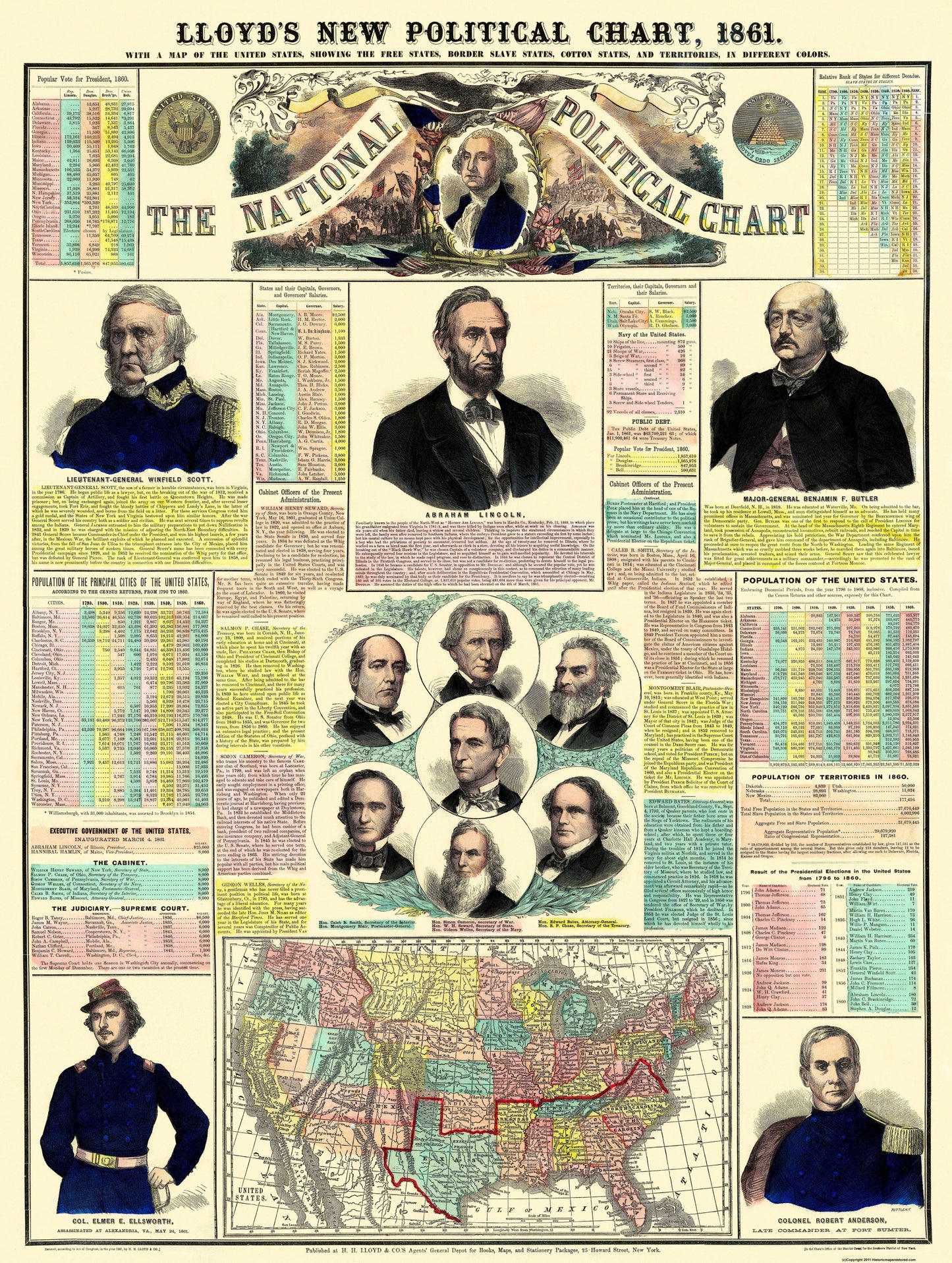 Historical Civil War Map - National Political Chart - Lloyd 1861 - 23 x 30.5 - Vintage Wall Art