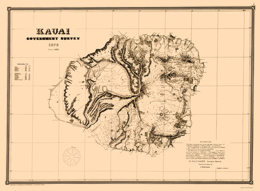 Historic County Map - Kauai County Hawaii - Kittredge 1878 - Vintage Wall Art