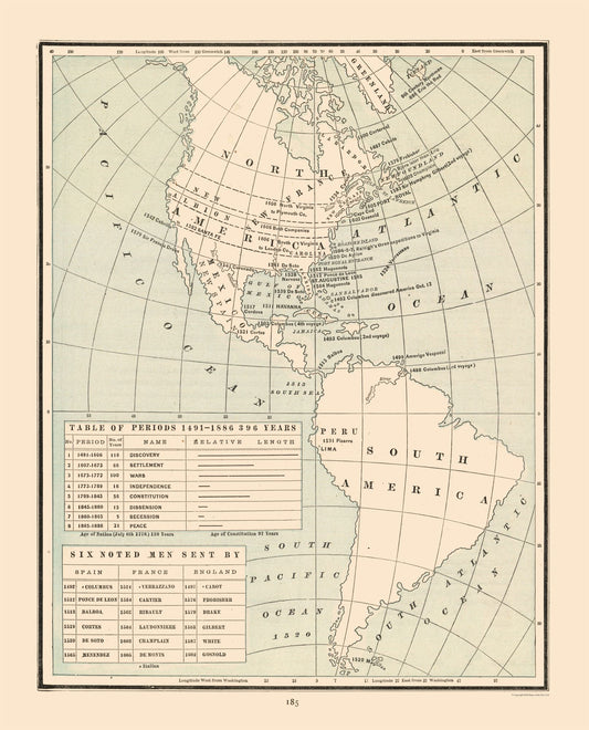 Historic Map - Americas Explorers - Cram 1892 - 23 x 28.49 - Vintage Wall Art