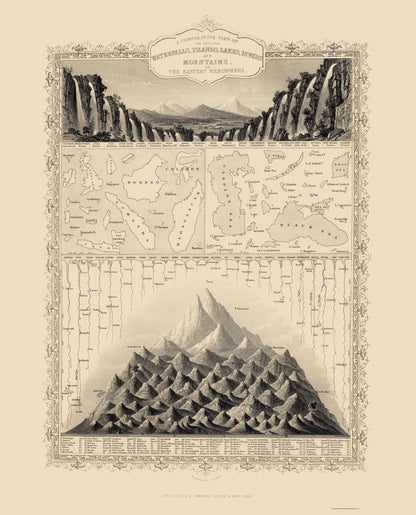 Historic Nautical Map - Eastern Hemisphere Waterfalls Lakes Rivers - Tallis 1851 - 23 x 28 - Vintage Wall Art