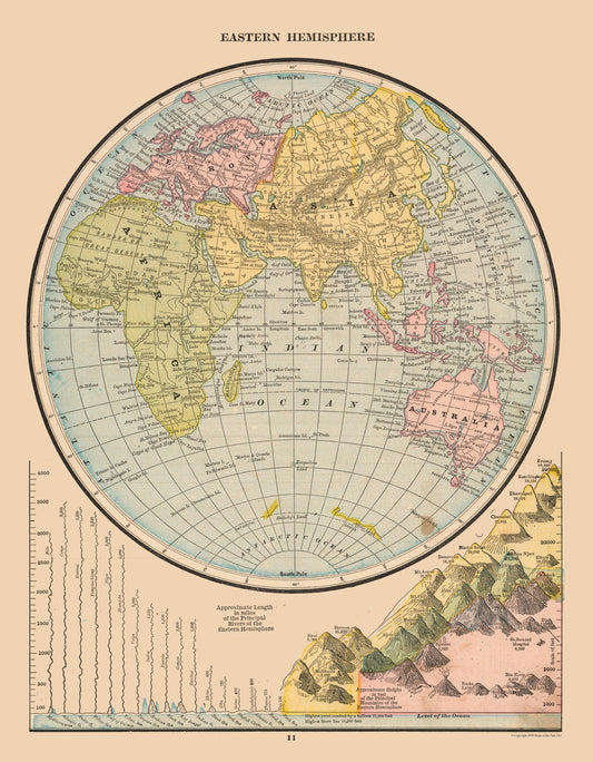 Historic Nautical Map - Eastern Hemisphere River Lengths - Cram 1888 - 23 x 29.53 - Vintage Wall Art