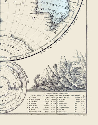 Historic Map - Eastern Hemisphere - Mitchell 1877 - 23 x 29.47 - Vintage Wall Art