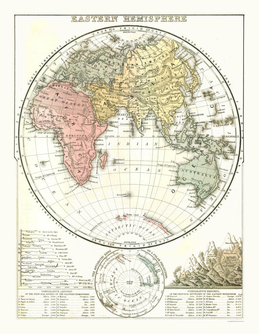 Historic Map - Eastern Hemisphere - Mitchell 1869 - 23 x 29.62 - Vintage Wall Art