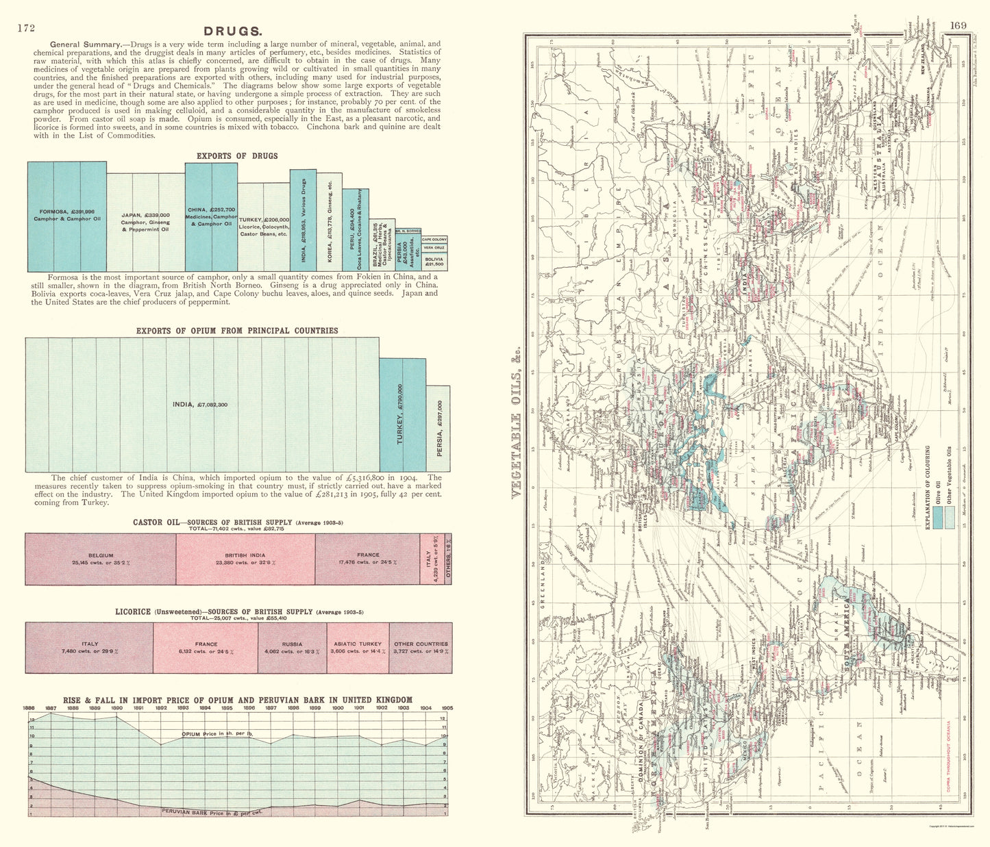 Historic Map - Global Vegetable Oils Drugs Diagram - Bartholomew 1907 - 23 x 26 - Vintage Wall Art