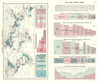 Historic Map - Global Dyeing Tanning Materials Fish Oils Hides Skins - Bartholomew 1907 - 23 x 27 - Vintage Wall Art