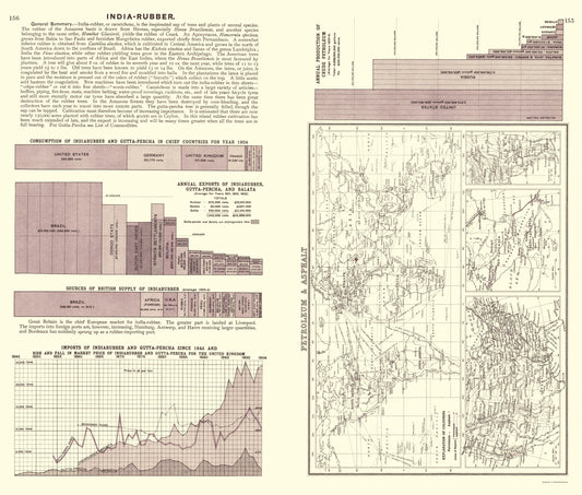 Historic Map - Global India Rubber Petroleum Asphalt - Bartholomew 1907 - 23 x 27 - Vintage Wall Art