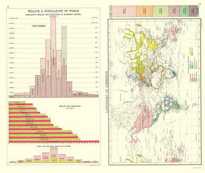 Historic Map - Global Wealth Population Languages - Bartholomew 1907 - 23 x 27 - Vintage Wall Art