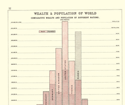 Historic Map - Global Wealth Population Languages - Bartholomew 1907 - 23 x 27 - Vintage Wall Art