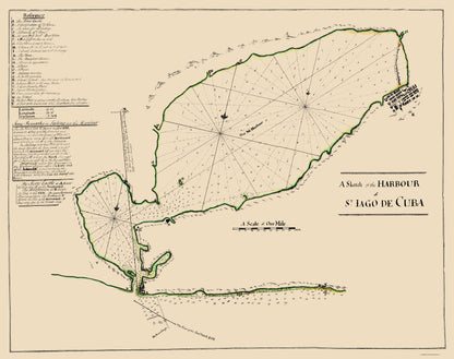 Historic Map - Santiago de Cuba - 1765 - 23 x 29.09 - Vintage Wall Art