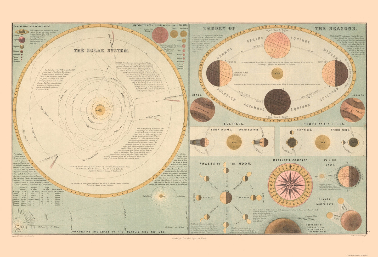 Historic Map - Solar System Theory of Seasons - Black 1867 - 33.83 x 23 - Vintage Wall Art