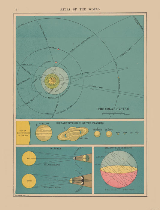 Historic Map - Solar System - Hammond 1910 - 23 x 30.18 - Vintage Wall Art