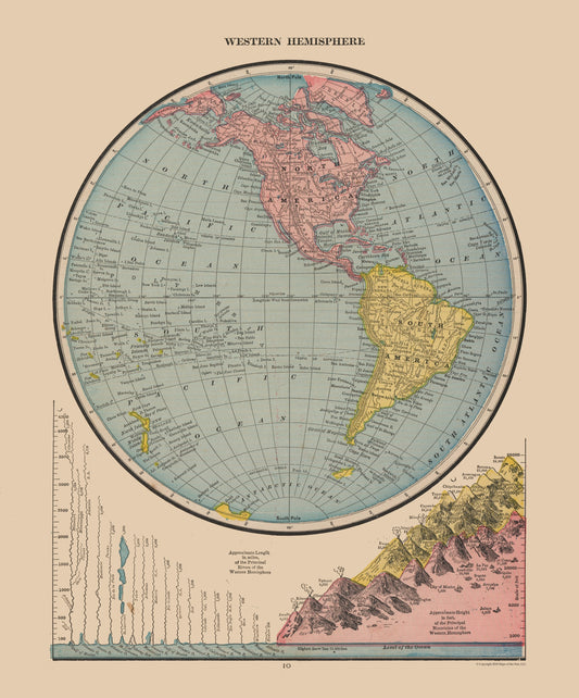 Historic Nautical Map - Western Hemisphere River Lengths - Cram 1888 - 23 x 27.71 - Vintage Wall Art