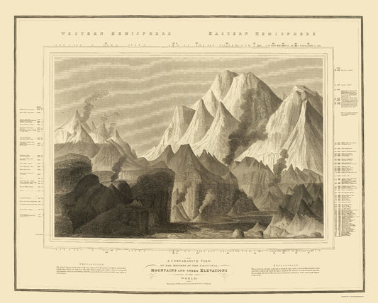 Historic Map - World Comparative Mountain View - Thomson 1817 - 23 x 28.65 - Vintage Wall Art