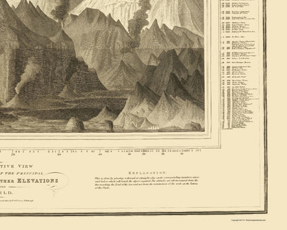 Historic Map - World Comparative Mountain View - Thomson 1817 - 23 x 28.65 - Vintage Wall Art