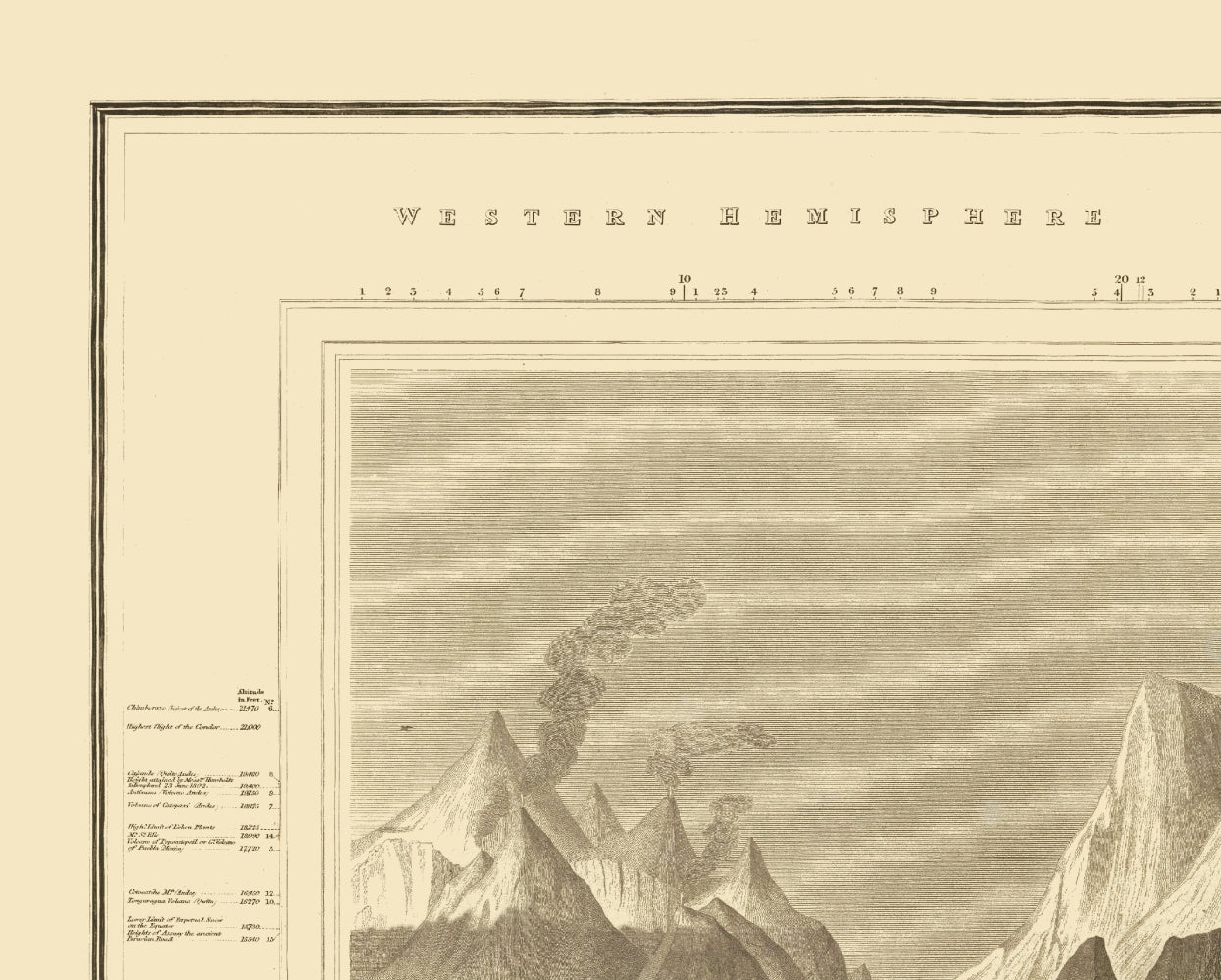 Historic Map - World Comparative Mountain View - Thomson 1817 - 23 x 28.65 - Vintage Wall Art