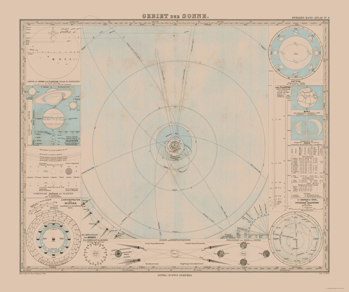 Historic Map - Solar System - Stieler 1885 - 27.54 x 23 - Vintage Wall Art