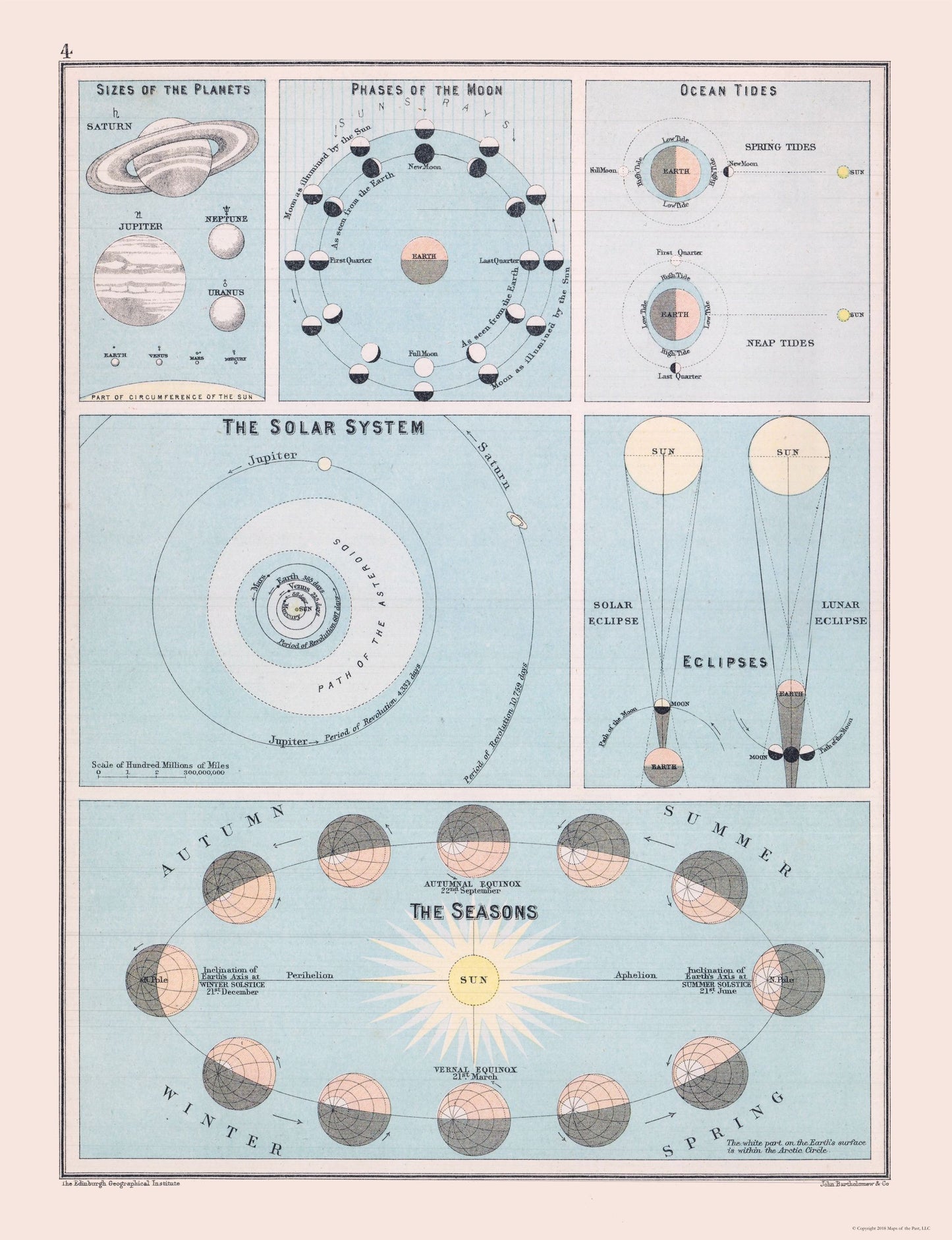 Historic Map - Solar System - Bartholomew 1892 - 23 x 29.93 - Vintage Wall Art