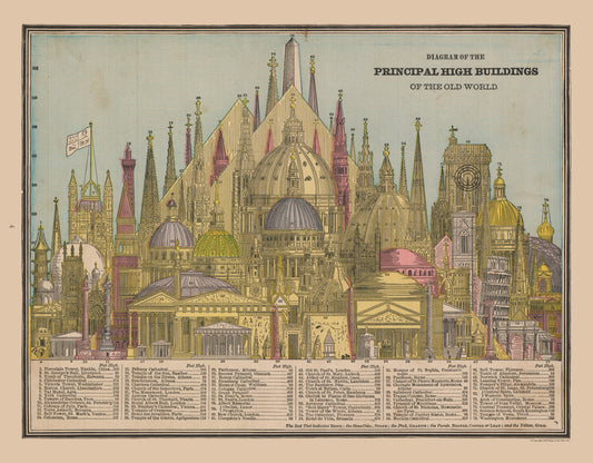 Historic Map - World Old Principal High Buildings - Cram 1888 - 29.50 x 23 - Vintage Wall Art