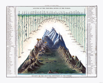 Historic Map - World Principal Rivers Mountains - Tanner 1836 - 28.39 x 23 - Vintage Wall Art