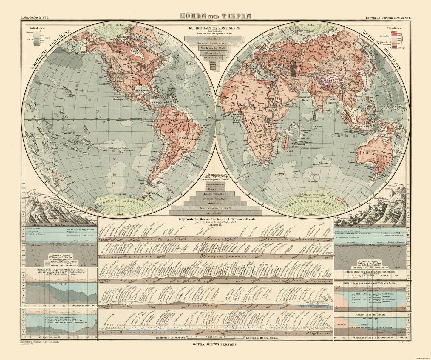 Historic Map - World - Perthes 1891 - 27.56 x 23 - Vintage Wall Art