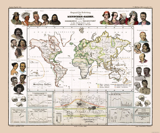 Historic Map - World Human Races - Perthes 1848 - 27.60 x 23 - Vintage Wall Art