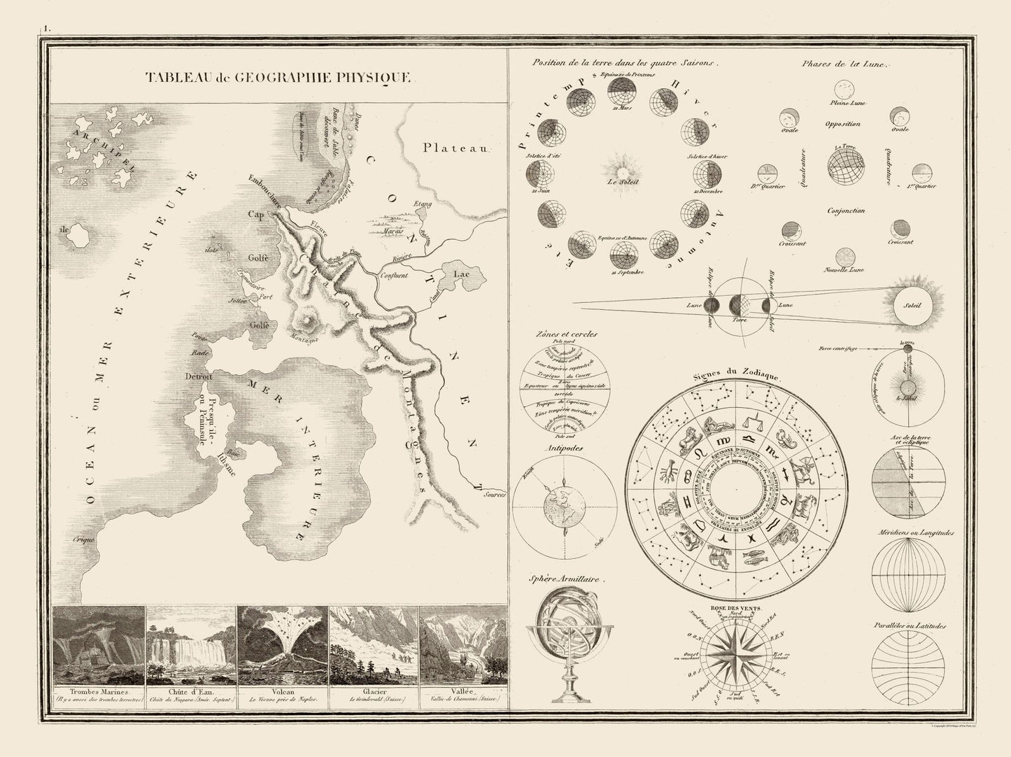 Historic Map - Astronomy Physical Geography - Monin 1839 - 30.72 x 23 - Vintage Wall Art