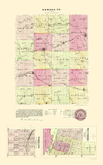 Historic County Map - Nemeha County Kansas - Everts 1887 - 23 x 36.77 - Vintage Wall Art