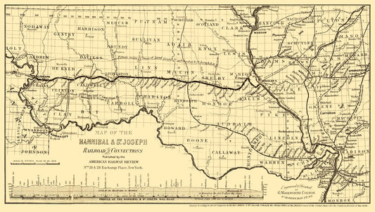 Railroad Map - Hannibal St Joseph Missouri Railroad - Colton 1860 - 40.61 x 23 - Vintage Wall Art
