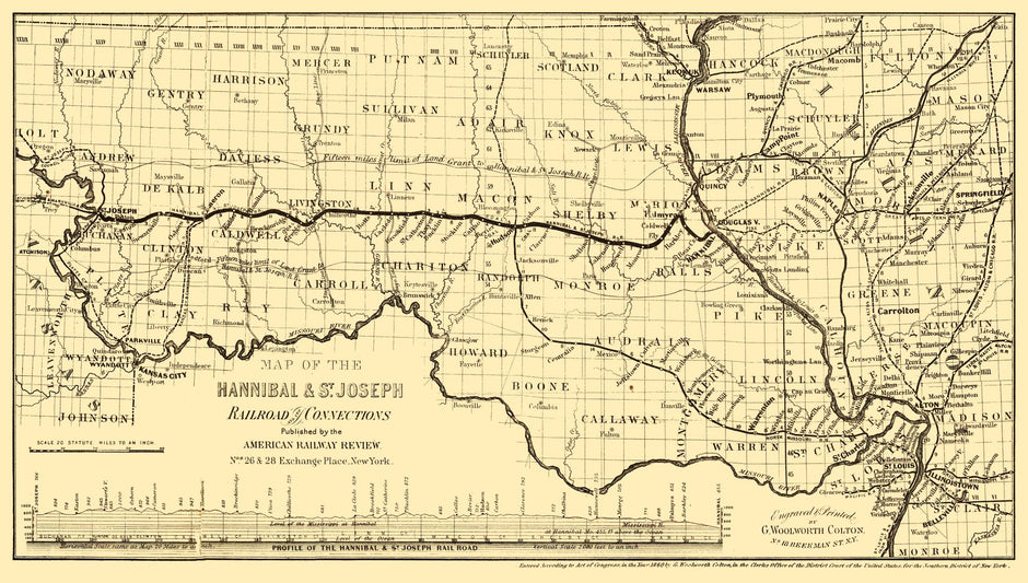 Old Railroad Maps - Missouri – Maps of the Past