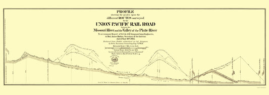 Railroad Map - Platte Missouri Rivers Nebraska Union Pacific - Simpson 1865 - 23 x 65 - Vintage Wall Art