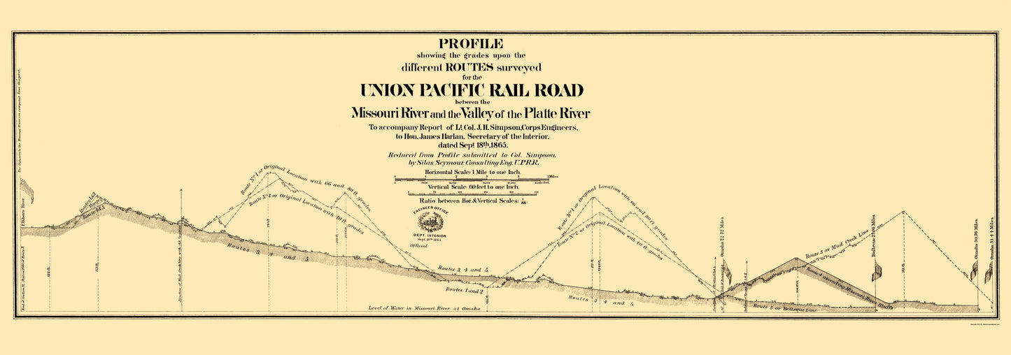 Railroad Map - Platte River Union Pacific Railroad - Seymour 1865 - 23 x 65.37 - Vintage Wall Art