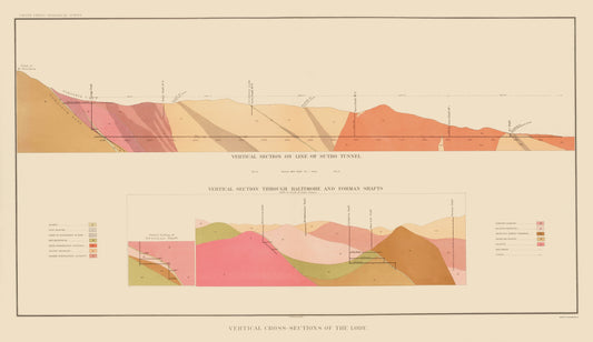Historic Mine Map - Nevada Comstock Lode Geology 2 - Becker 1882 - 23 x 39.83 - Vintage Wall Art