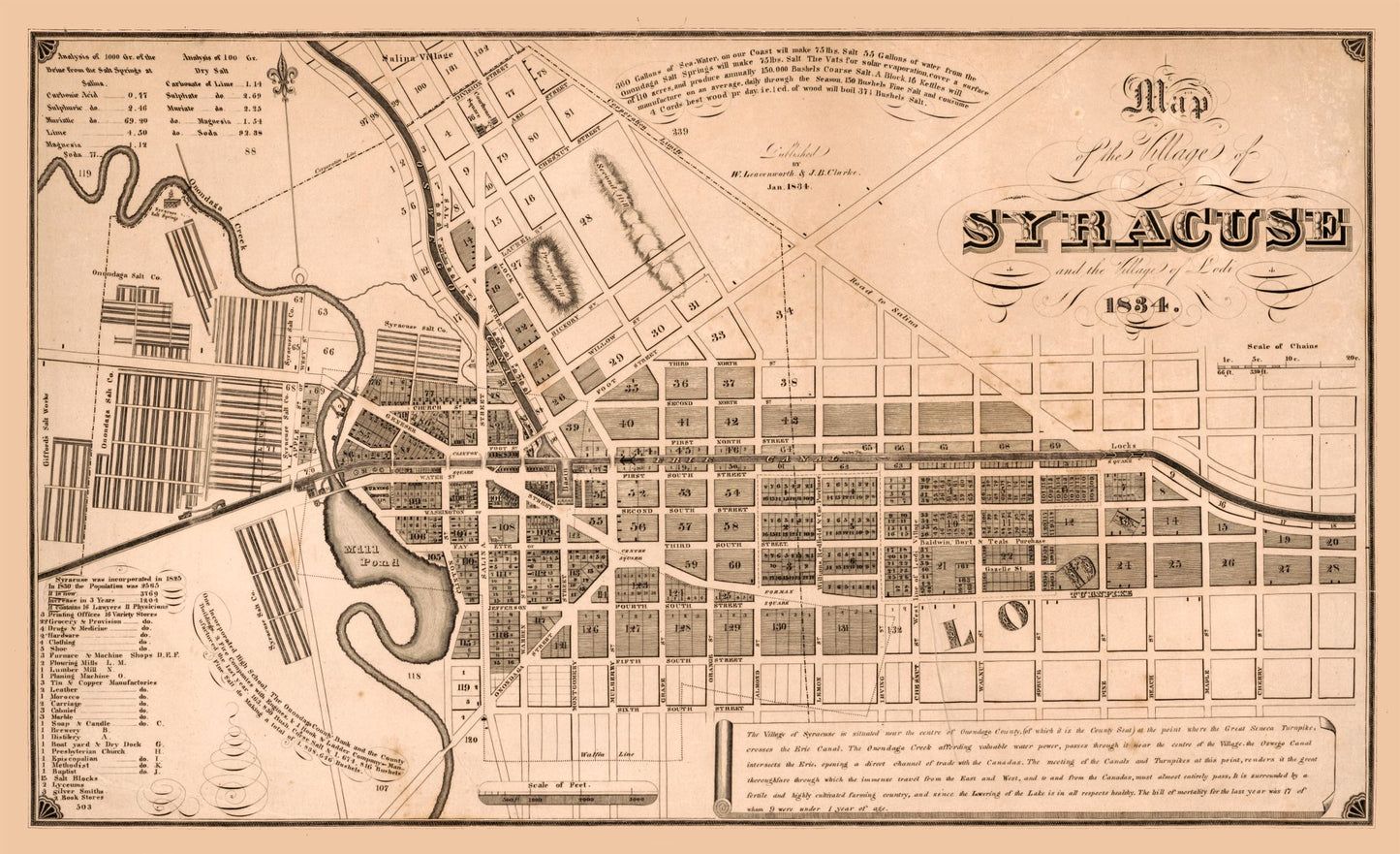 Historic City Map - Syracuse New York - Clarke 1834 - 37.74 x 23 - Vintage Wall Art