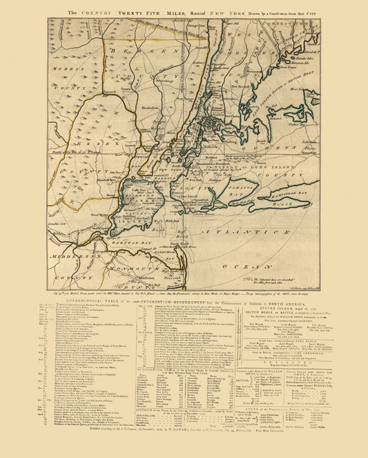 Historic State Map - New York - Howe 1776 - 23 x 28.59 - Vintage Wall Art
