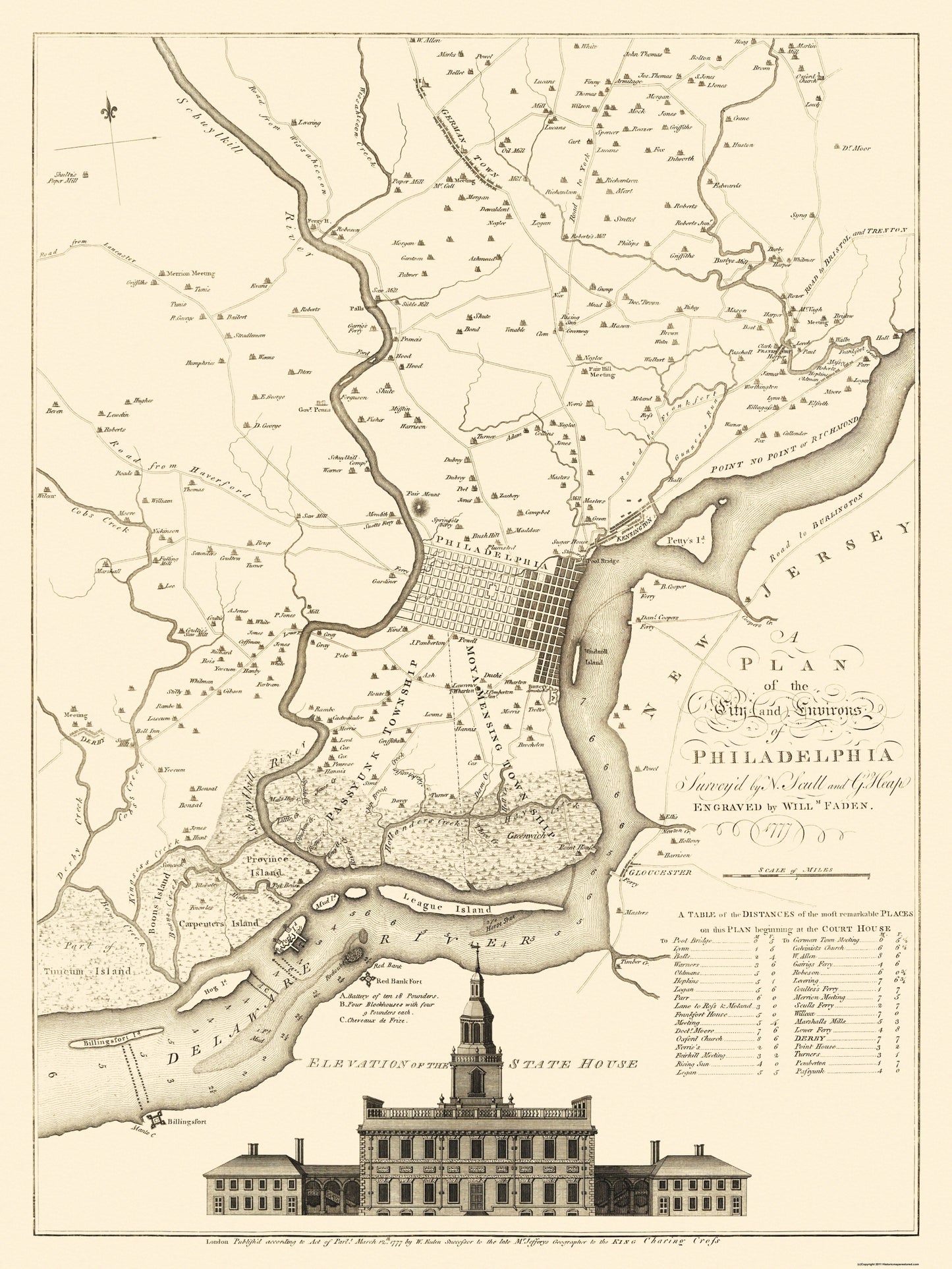 Historic City Map - Philadelphia Pennsylvania - Faden 1777 - 23 x 30.69 - Vintage Wall Art