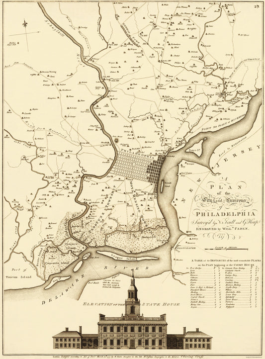 Historic Revolutionary War Map - Philadelphia City Environs - Faden 1777 - 23 x 28 - Vintage Wall Art