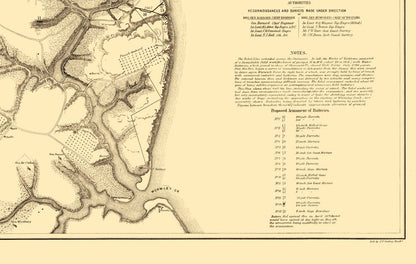 Historical Civil War Map - Yorktown Siege Virginia - Labbot 1862 - 36.28 x 23 - Vintage Wall Art